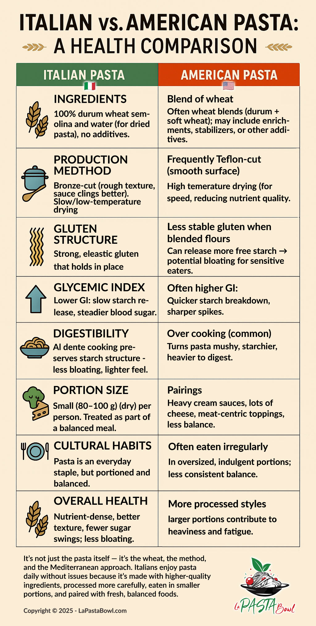 Health Comparison Guide