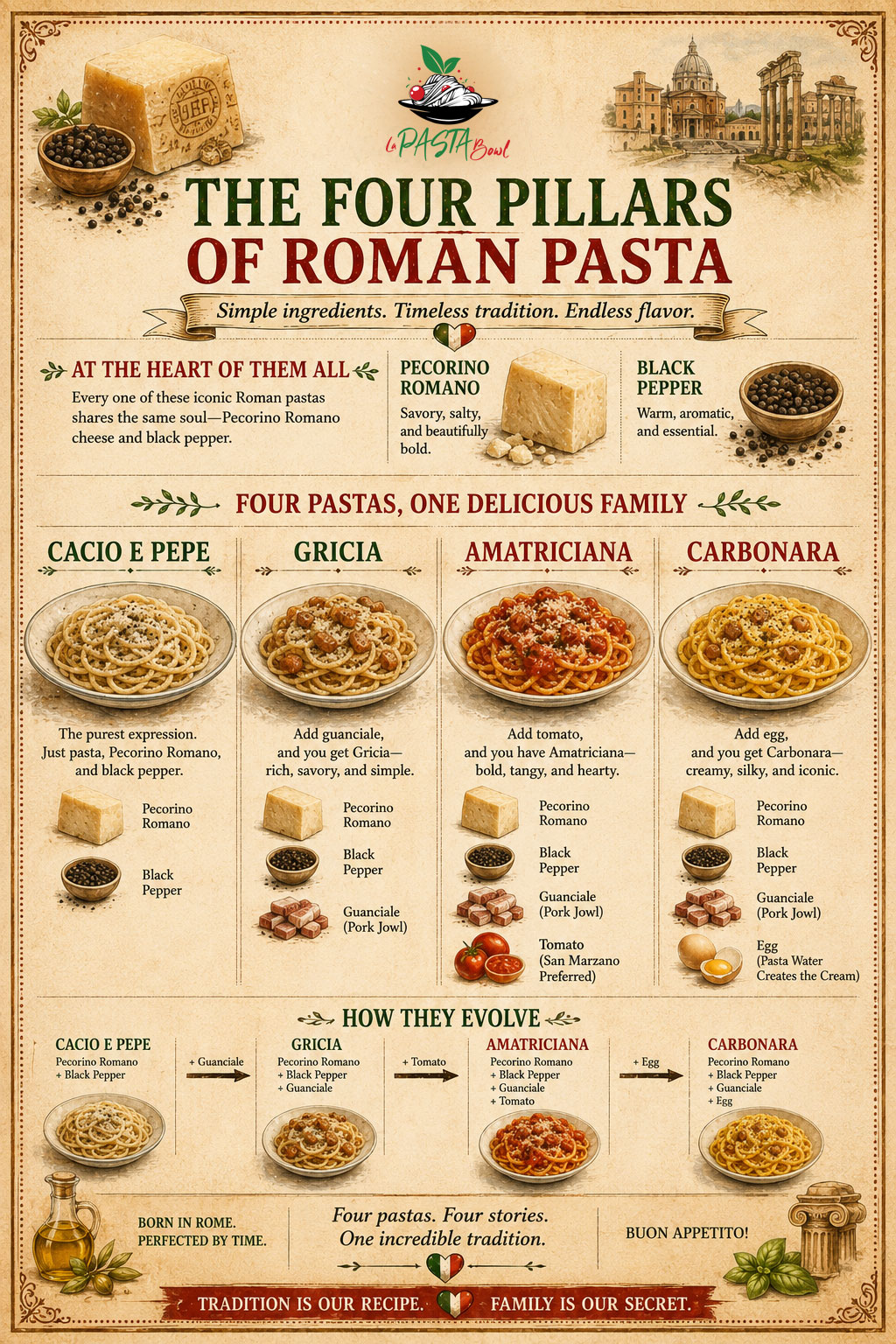 4-pillars-Roman-pasta